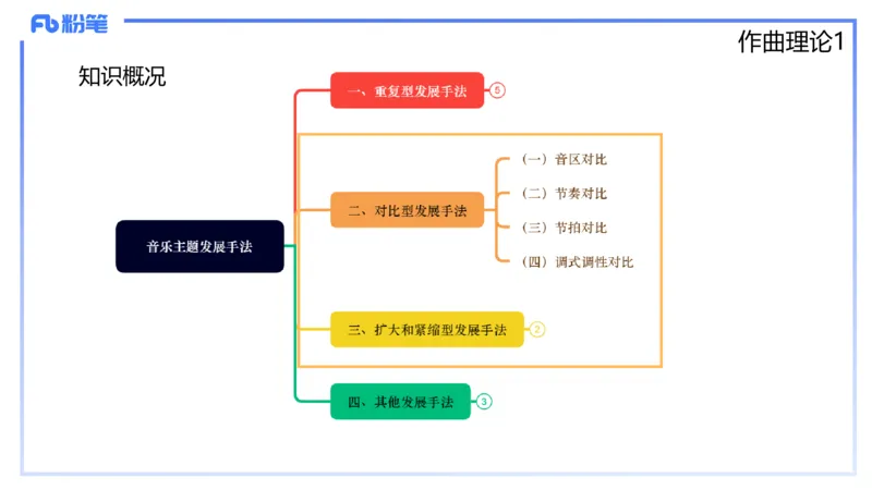 1.26晚-理论精讲-作曲理论1-王齐悦_4-教培资料-26年最新资料-同步更新_科一科二电子资料合集中小幼（笔记真题知识点汇总等）文件多，按需保存_各机构笔记合集（中小幼）推荐
