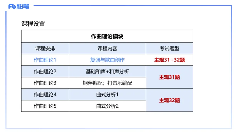 1.26晚-理论精讲-作曲理论1-王齐悦_4-教培资料-26年最新资料-同步更新_科一科二电子资料合集中小幼（笔记真题知识点汇总等）文件多，按需保存_各机构笔记合集（中小幼）推荐