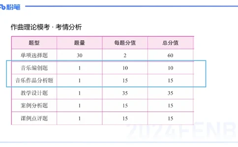 1.26晚-理论精讲-作曲理论1-王齐悦_4-教培资料-26年最新资料-同步更新_科一科二电子资料合集中小幼（笔记真题知识点汇总等）文件多，按需保存_各机构笔记合集（中小幼）推荐