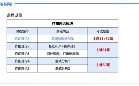1.26晚-理论精讲-作曲理论1-王齐悦_4-教培资料-26年最新资料-同步更新_科一科二电子资料合集中小幼（笔记真题知识点汇总等）文件多，按需保存_各机构笔记合集（中小幼）推荐