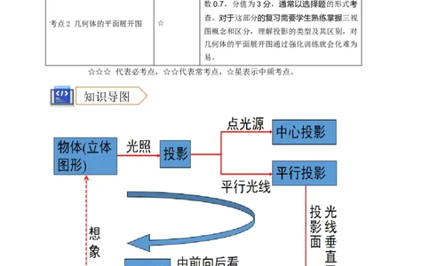 2025年中考数学一轮复习学案：6.4视图与投影（教师版）_2数学总复习_2025中考复习资料_2025年中考数学一轮复习学案（全国通用）