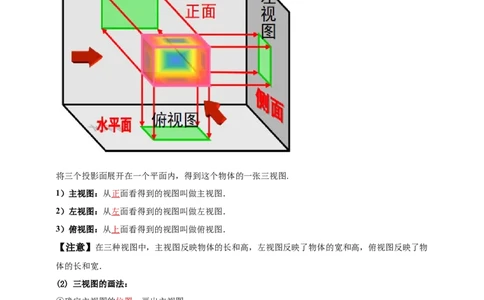 2025年中考数学一轮复习学案：6.4视图与投影（教师版）_2数学总复习_2025中考复习资料_2025年中考数学一轮复习学案（全国通用）