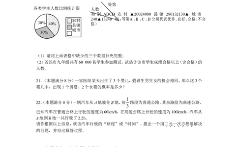 2009年常州市中考数学试题及答案_中考真题_2.数学中考真题2015-2024年_地区卷_江苏省_常州中考数学08-22