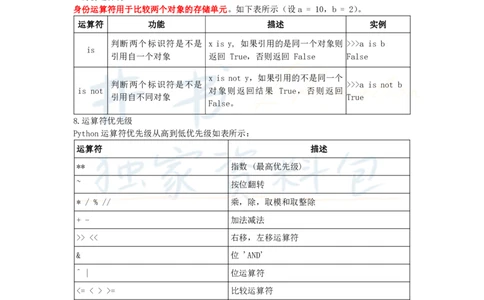 高中信息技术王炸秘籍10_教资_初高中2026教资_25下教师资格证_科三高中各科资料汇总_井书&middot;独家资料包高中各科资料汇总_井书&middot;独家资料包（高中）信息技术