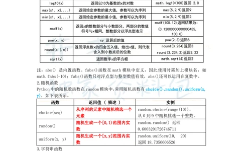 高中信息技术王炸秘籍10_教资_初高中2026教资_25下教师资格证_科三高中各科资料汇总_井书&middot;独家资料包高中各科资料汇总_井书&middot;独家资料包（高中）信息技术
