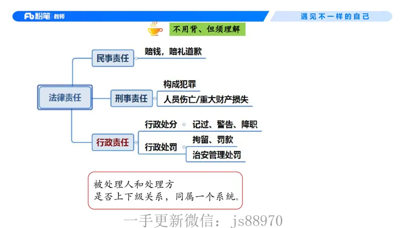理论精讲06-法律法规2-包展羽(1)_教资_F家2026上教资笔试系统班_26上FB小学教资笔试（更新中）_26上小学-综合素质（更新中）_01、理论精讲_讲义