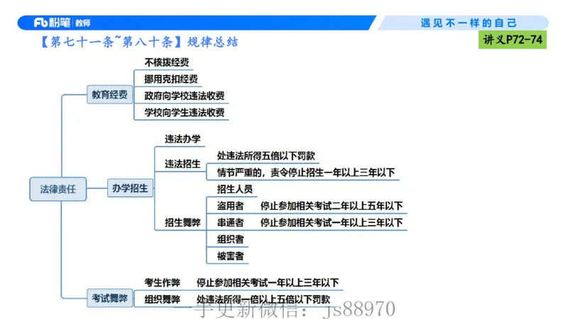 理论精讲06-法律法规2-包展羽(1)_教资_F家2026上教资笔试系统班_26上FB小学教资笔试（更新中）_26上小学-综合素质（更新中）_01、理论精讲_讲义