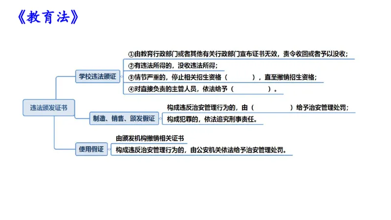 理论精讲06-法律法规2-包展羽(1)_教资_F家2026上教资笔试系统班_26上FB小学教资笔试（更新中）_26上小学-综合素质（更新中）_01、理论精讲_讲义