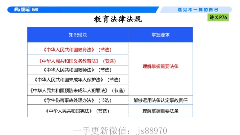 理论精讲06-法律法规2-包展羽(1)_教资_F家2026上教资笔试系统班_26上FB小学教资笔试（更新中）_26上小学-综合素质（更新中）_01、理论精讲_讲义