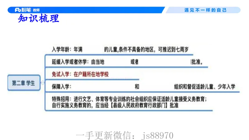理论精讲06-法律法规2-包展羽(1)_教资_F家2026上教资笔试系统班_26上FB小学教资笔试（更新中）_26上小学-综合素质（更新中）_01、理论精讲_讲义