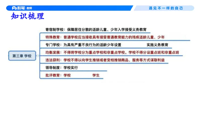 理论精讲06-法律法规2-包展羽(1)_教资_F家2026上教资笔试系统班_26上FB小学教资笔试（更新中）_26上小学-综合素质（更新中）_01、理论精讲_讲义