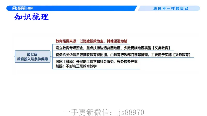 理论精讲06-法律法规2-包展羽(1)_教资_F家2026上教资笔试系统班_26上FB小学教资笔试（更新中）_26上小学-综合素质（更新中）_01、理论精讲_讲义