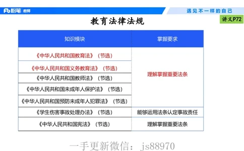理论精讲06-法律法规2-包展羽(1)_教资_F家2026上教资笔试系统班_26上FB小学教资笔试（更新中）_26上小学-综合素质（更新中）_01、理论精讲_讲义