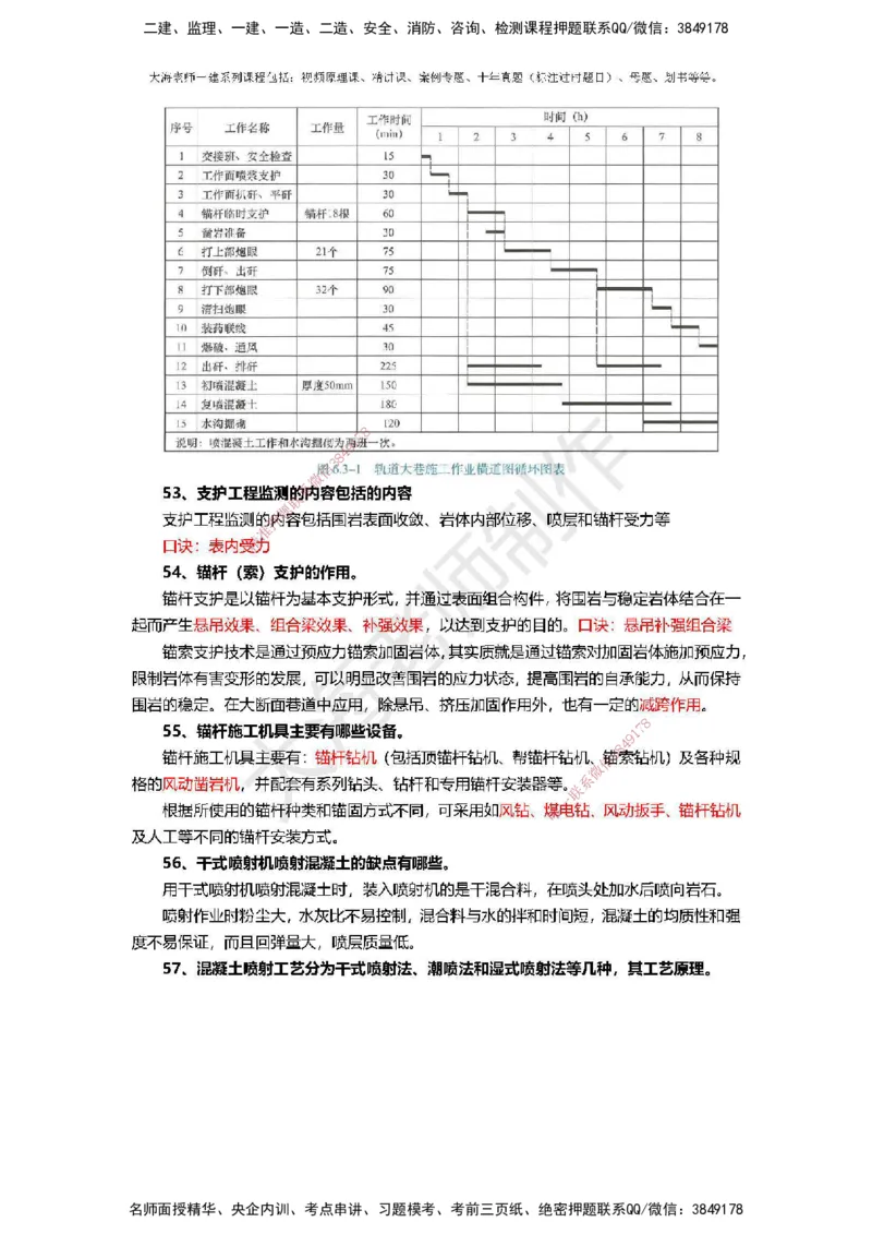2025年一建矿业冲刺_2026年一级建造师_2026年一建矿业_2025年一建矿业SVIP_04-冲刺串讲✿考点强化✿小灶集训_14-矿业《冲刺串讲班》大海TG