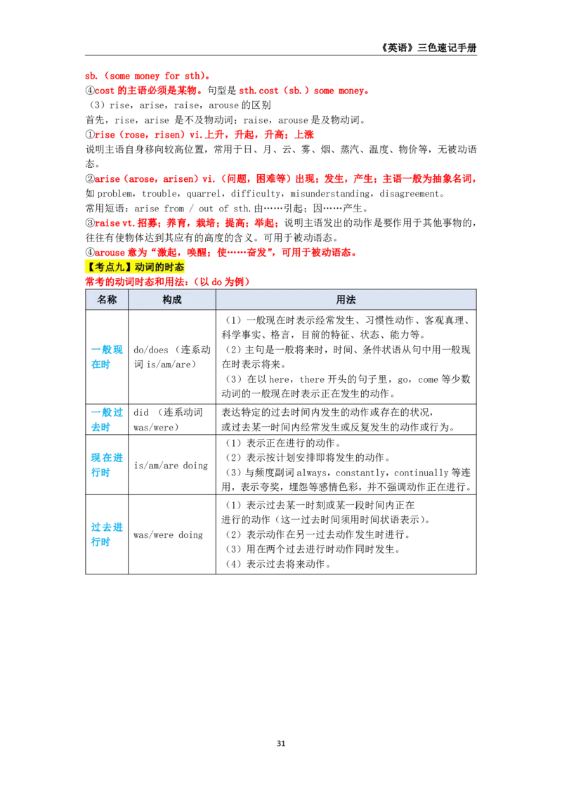 教师资格《（高中）英语》三色速记手册_教资_33教资笔试历年真题汇总（科一+科二+科三）_科三真题_02高中科三各科电子资料包合集_英语（资料文档）_高中英语