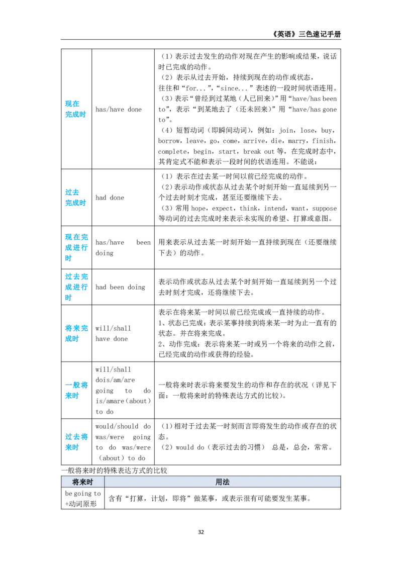 教师资格《（高中）英语》三色速记手册_教资_33教资笔试历年真题汇总（科一+科二+科三）_科三真题_02高中科三各科电子资料包合集_英语（资料文档）_高中英语