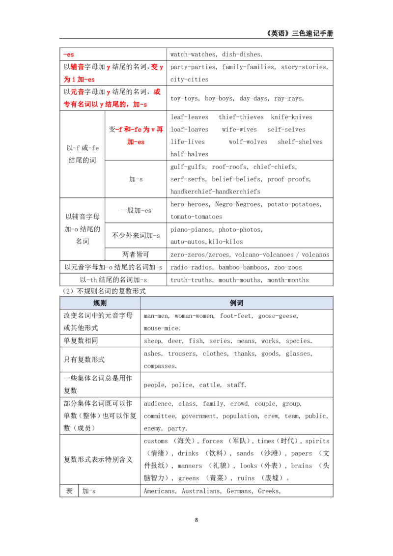 教师资格《（高中）英语》三色速记手册_教资_33教资笔试历年真题汇总（科一+科二+科三）_科三真题_02高中科三各科电子资料包合集_英语（资料文档）_高中英语