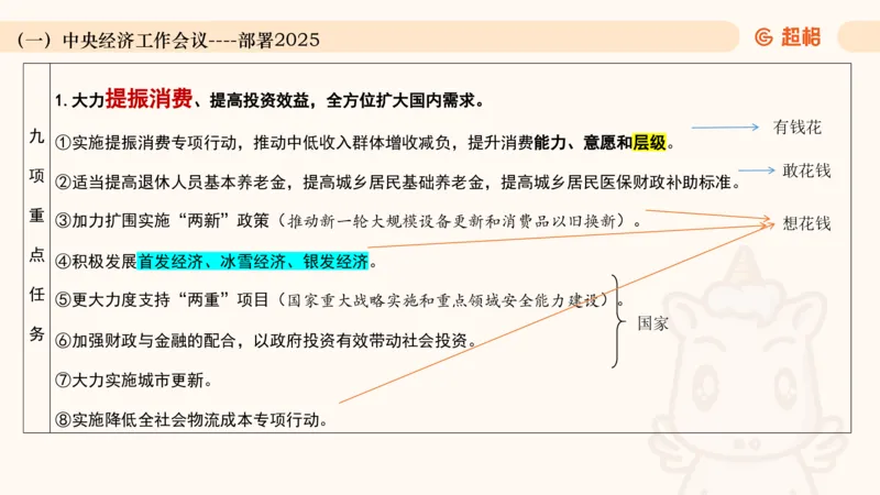 2024年12月时政讲练（上）PPT_2026考公资料_（05）超格_超格时政_时政2025超格时政讲练班⭐⭐⭐_ppt
