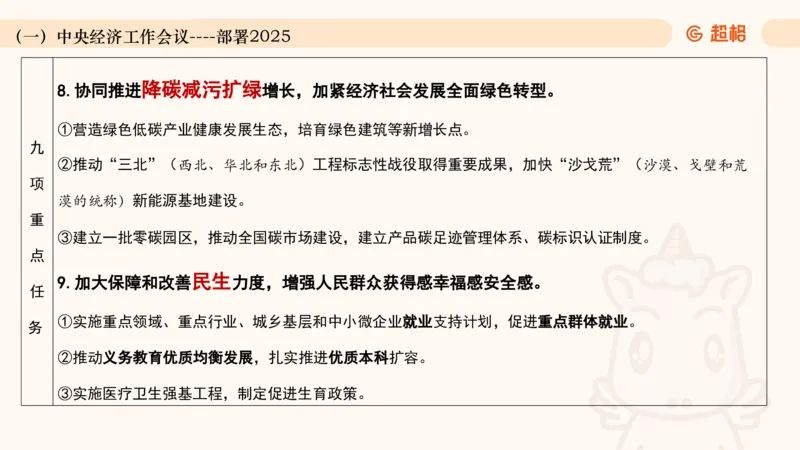 2024年12月时政讲练（上）PPT_2026考公资料_（05）超格_超格时政_时政2025超格时政讲练班⭐⭐⭐_ppt
