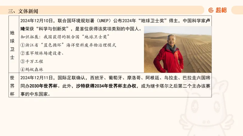 2024年12月时政讲练（上）PPT_2026考公资料_（05）超格_超格时政_时政2025超格时政讲练班⭐⭐⭐_ppt