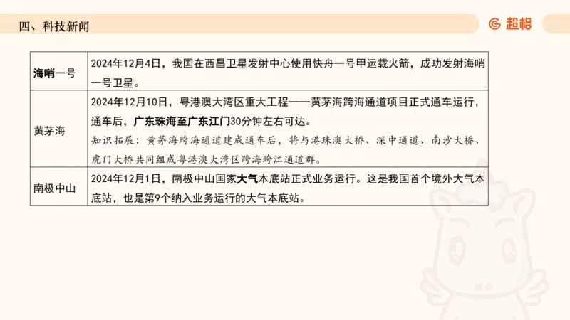 2024年12月时政讲练（上）PPT_2026考公资料_（05）超格_超格时政_时政2025超格时政讲练班⭐⭐⭐_ppt