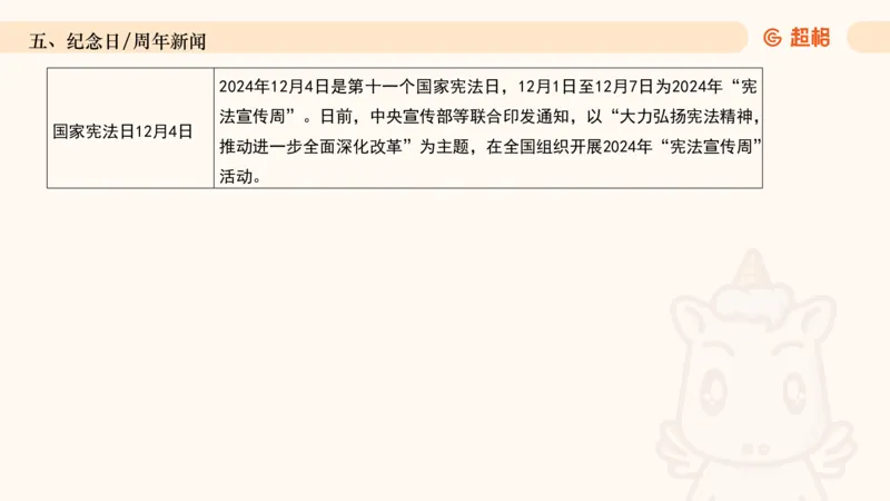 2024年12月时政讲练（上）PPT_2026考公资料_（05）超格_超格时政_时政2025超格时政讲练班⭐⭐⭐_ppt
