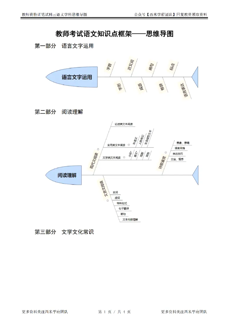 思维导图（语文）_教资_25下资料合集二_25下最新科三知识点汇编+思维导图-高中_02.语文_03.思维导图+知识汇编