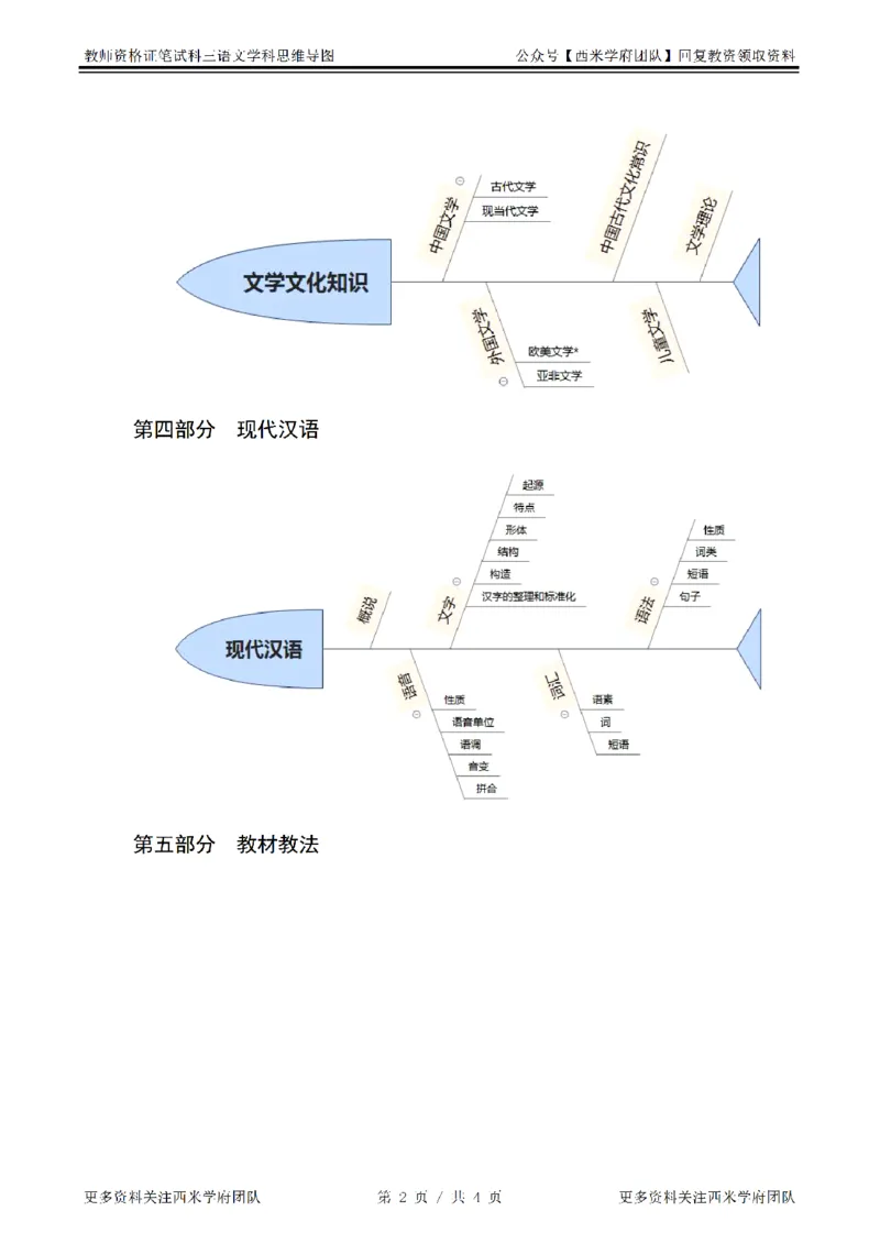 思维导图（语文）_教资_25下资料合集二_25下最新科三知识点汇编+思维导图-高中_02.语文_03.思维导图+知识汇编