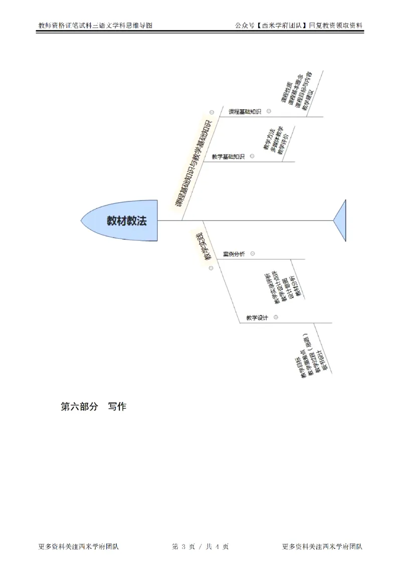 思维导图（语文）_教资_25下资料合集二_25下最新科三知识点汇编+思维导图-高中_02.语文_03.思维导图+知识汇编