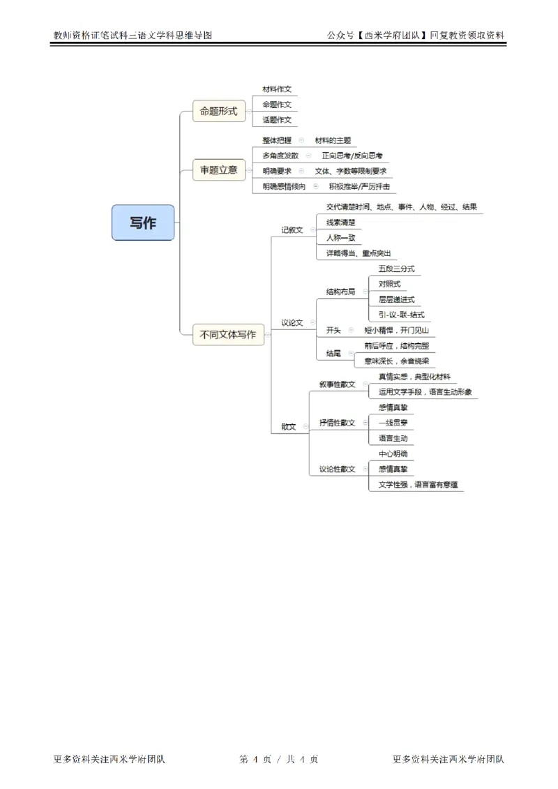 思维导图（语文）_教资_25下资料合集二_25下最新科三知识点汇编+思维导图-高中_02.语文_03.思维导图+知识汇编