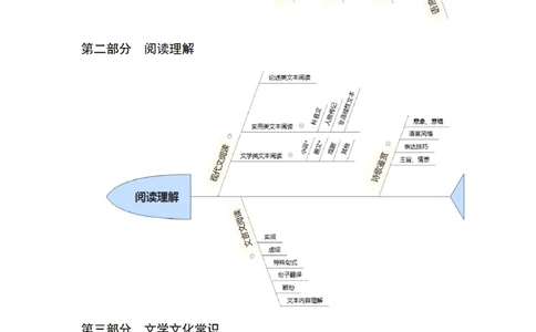 思维导图（语文）_教资_25下资料合集二_25下最新科三知识点汇编+思维导图-高中_02.语文_03.思维导图+知识汇编