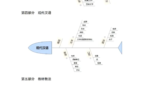 思维导图（语文）_教资_25下资料合集二_25下最新科三知识点汇编+思维导图-高中_02.语文_03.思维导图+知识汇编