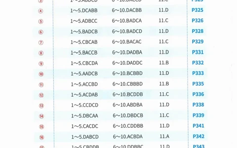 一飞冲天-中考模拟试题汇编-语文参考答案_《一飞冲天-中考专项》2026版_一飞冲天-中考模拟试题汇编（2024版）