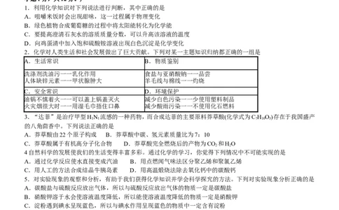 2009年江苏省徐州市中考化学试卷及答案_中考真题_5.化学中考真题2015-2024年_地区卷_江苏省_徐州中考化学08-22