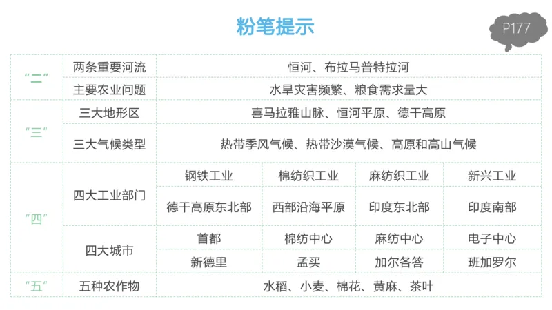 1.30晚-区域地理2-豪斯_4-教培资料-26年最新资料-同步更新_科一科二电子资料合集中小幼（笔记真题知识点汇总等）文件多，按需保存_各机构笔记合集（中小幼）推荐_01西米合集