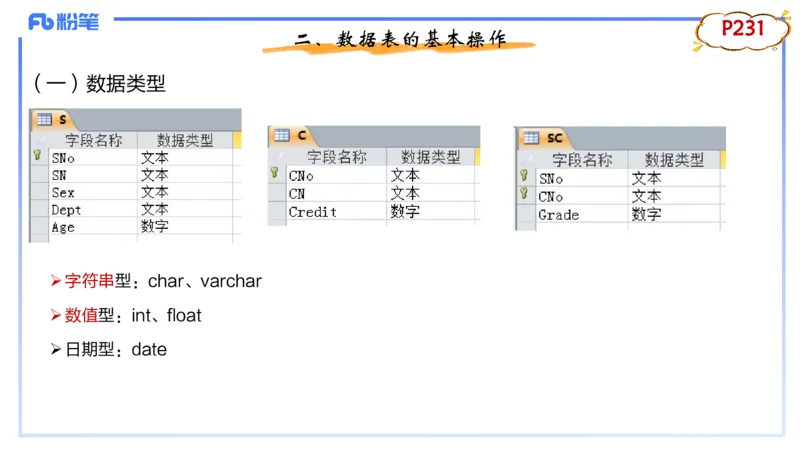 1.27晚-理论精讲-数据库技术2-钮弘俊_4-教培资料-26年最新资料-同步更新_科一科二电子资料合集中小幼（笔记真题知识点汇总等）文件多，按需保存_各机构笔记合集（中小幼）推荐