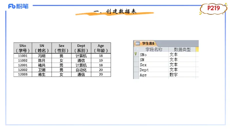 1.27晚-理论精讲-数据库技术2-钮弘俊_4-教培资料-26年最新资料-同步更新_科一科二电子资料合集中小幼（笔记真题知识点汇总等）文件多，按需保存_各机构笔记合集（中小幼）推荐