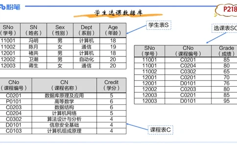 1.27晚-理论精讲-数据库技术2-钮弘俊_4-教培资料-26年最新资料-同步更新_科一科二电子资料合集中小幼（笔记真题知识点汇总等）文件多，按需保存_各机构笔记合集（中小幼）推荐