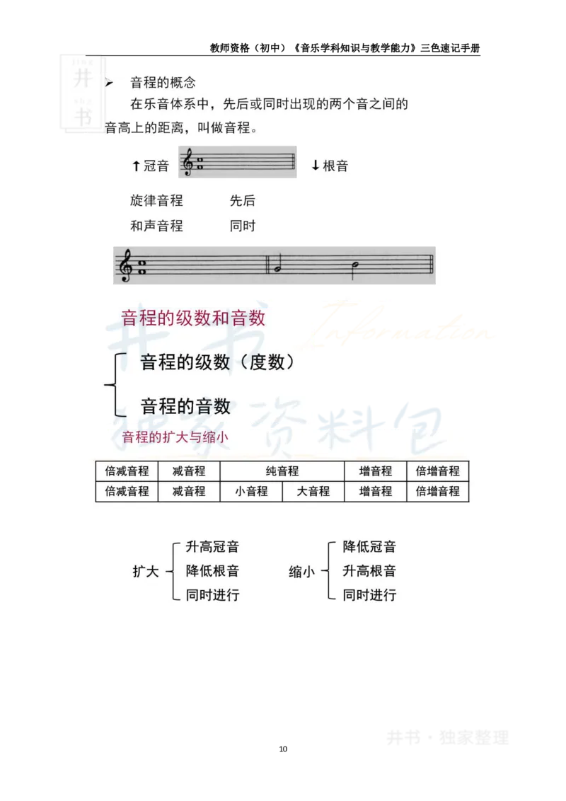 初中音乐王炸秘籍2_教资_初高中2026教资_25下教师资格证_科三初中各科资料汇总_初中音乐王炸秘籍