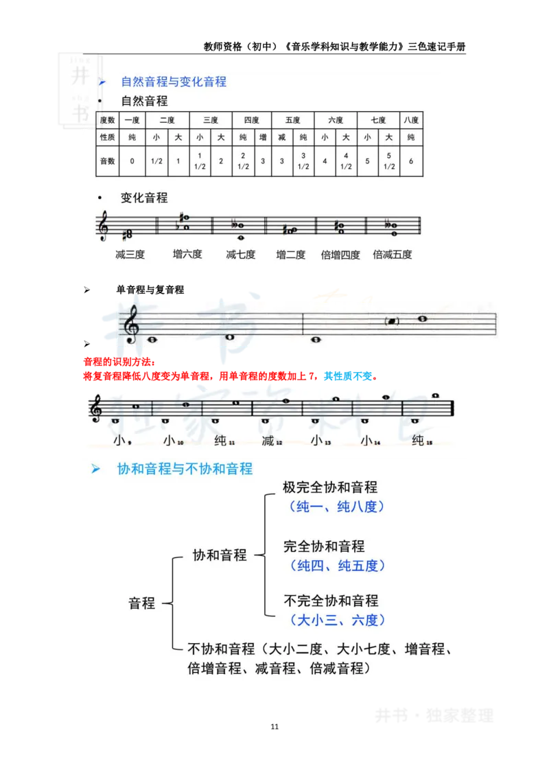 初中音乐王炸秘籍2_教资_初高中2026教资_25下教师资格证_科三初中各科资料汇总_初中音乐王炸秘籍
