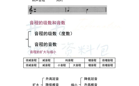 初中音乐王炸秘籍2_教资_初高中2026教资_25下教师资格证_科三初中各科资料汇总_初中音乐王炸秘籍