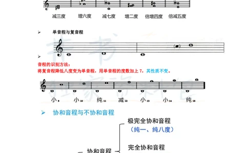 初中音乐王炸秘籍2_教资_初高中2026教资_25下教师资格证_科三初中各科资料汇总_初中音乐王炸秘籍