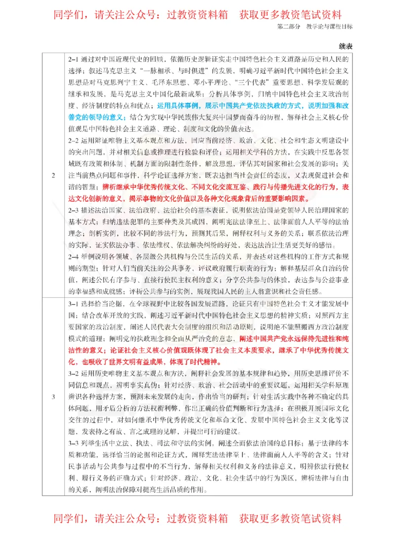 高中政治-课程标准_教资_初高中2026教资_26上资料（持续更新）_高中科三_高中科目三资料包合集②_高中政治