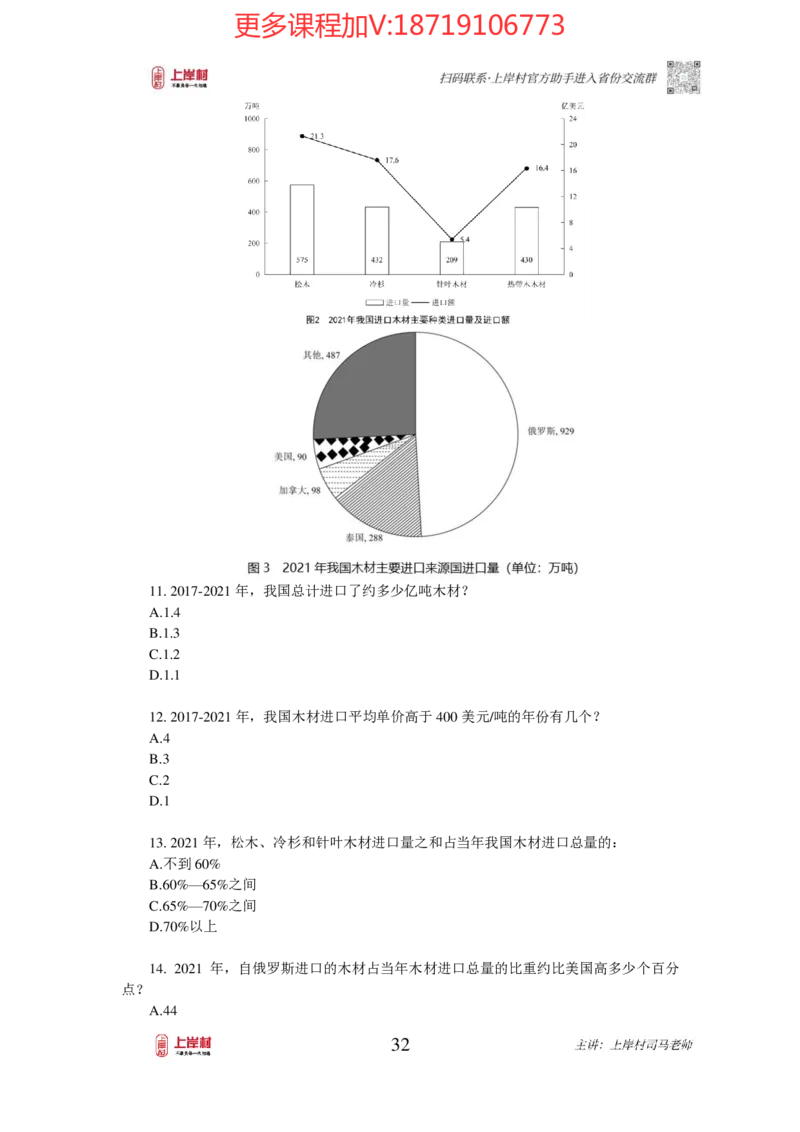 2025国省考资料分析提升讲义_2026考公资料_（28）上岸村合集（司马、章晓铭、王永恒、天晓、忠政、丁旭等）_2025合集_2司马合集_行测2025年上岸村司马行测满分提升课