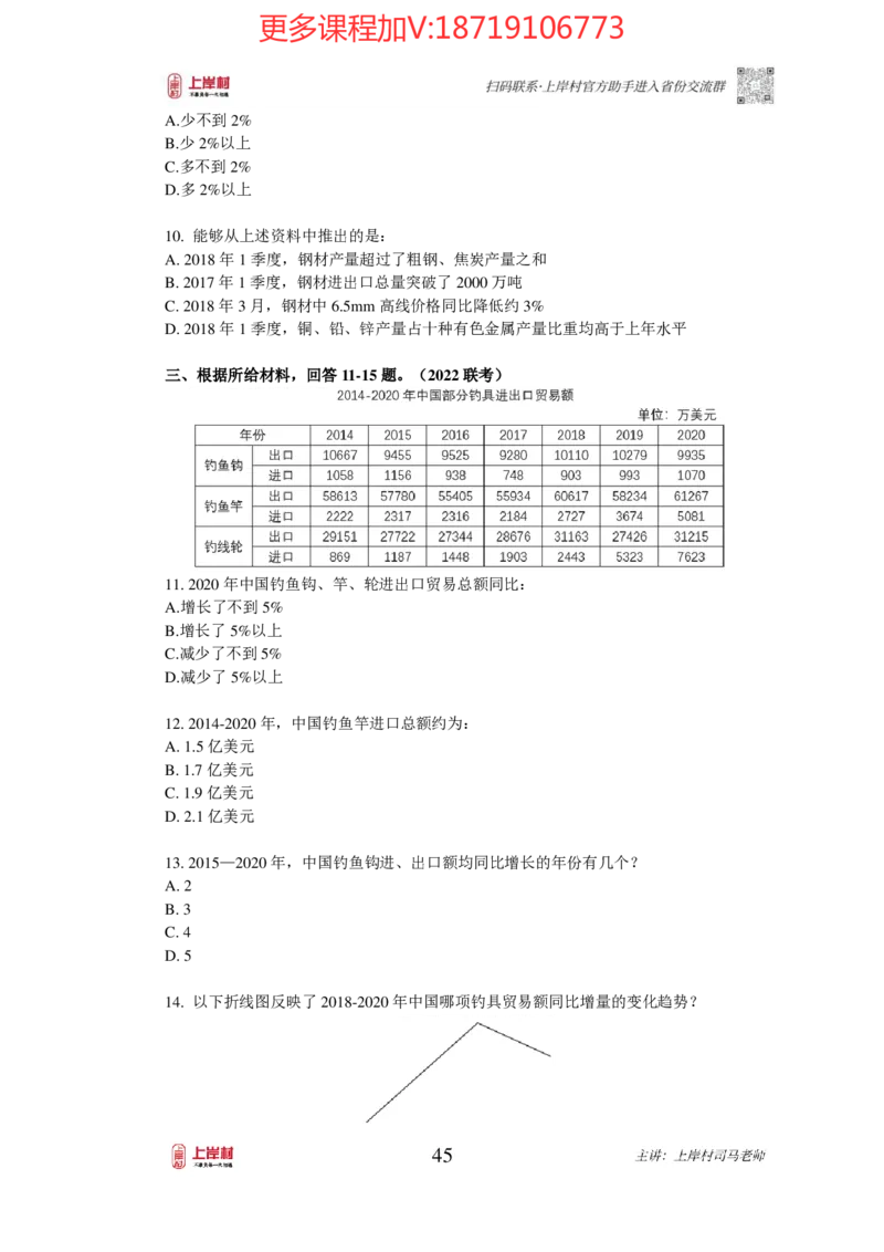2025国省考资料分析提升讲义_2026考公资料_（28）上岸村合集（司马、章晓铭、王永恒、天晓、忠政、丁旭等）_2025合集_2司马合集_行测2025年上岸村司马行测满分提升课