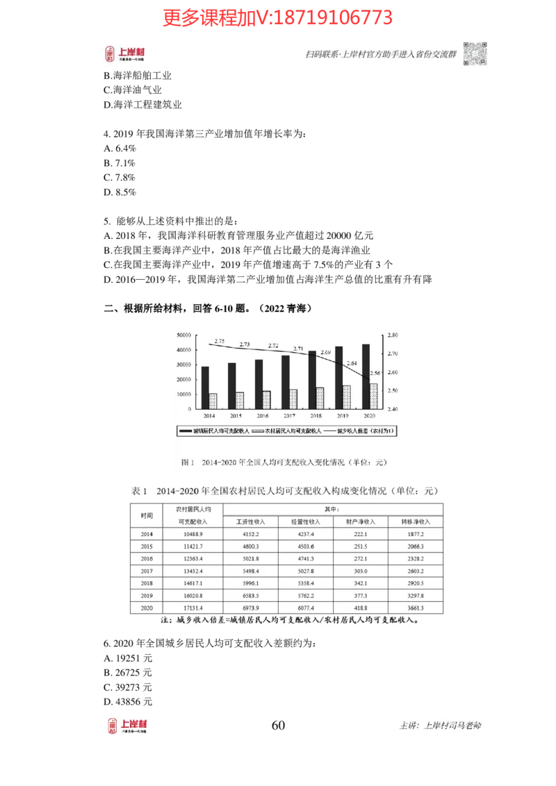 2025国省考资料分析提升讲义_2026考公资料_（28）上岸村合集（司马、章晓铭、王永恒、天晓、忠政、丁旭等）_2025合集_2司马合集_行测2025年上岸村司马行测满分提升课