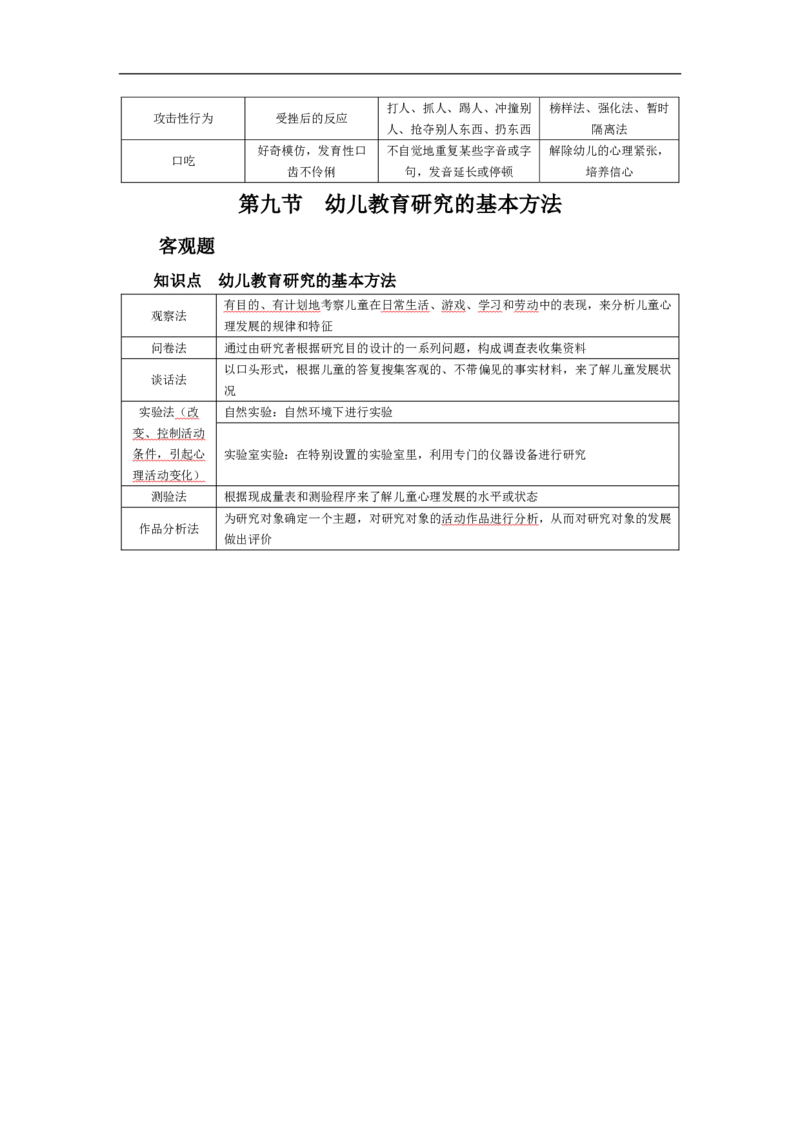 幼儿园保教知识与能力考前必备知识点清单_教资_教资笔试高频考点清单（科一+科二）