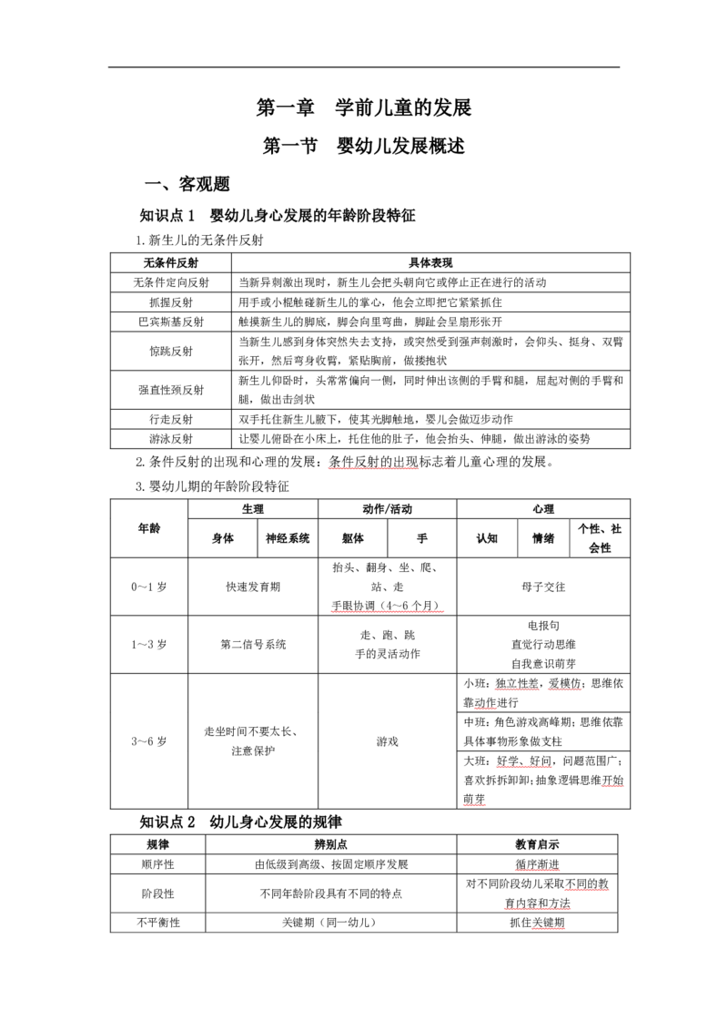 幼儿园保教知识与能力考前必备知识点清单_教资_教资笔试高频考点清单（科一+科二）