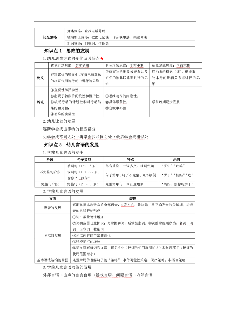 幼儿园保教知识与能力考前必备知识点清单_教资_教资笔试高频考点清单（科一+科二）