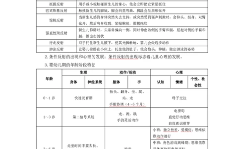 幼儿园保教知识与能力考前必备知识点清单_教资_教资笔试高频考点清单（科一+科二）